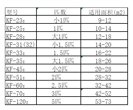 裕民空调维修