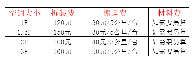 裕民空调移机及费用电话在哪里找